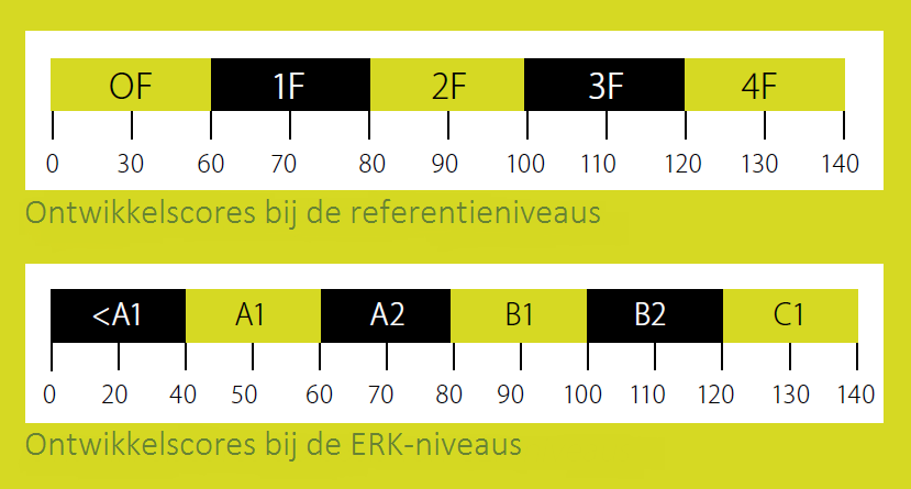 Handleidingen Bureau ICE